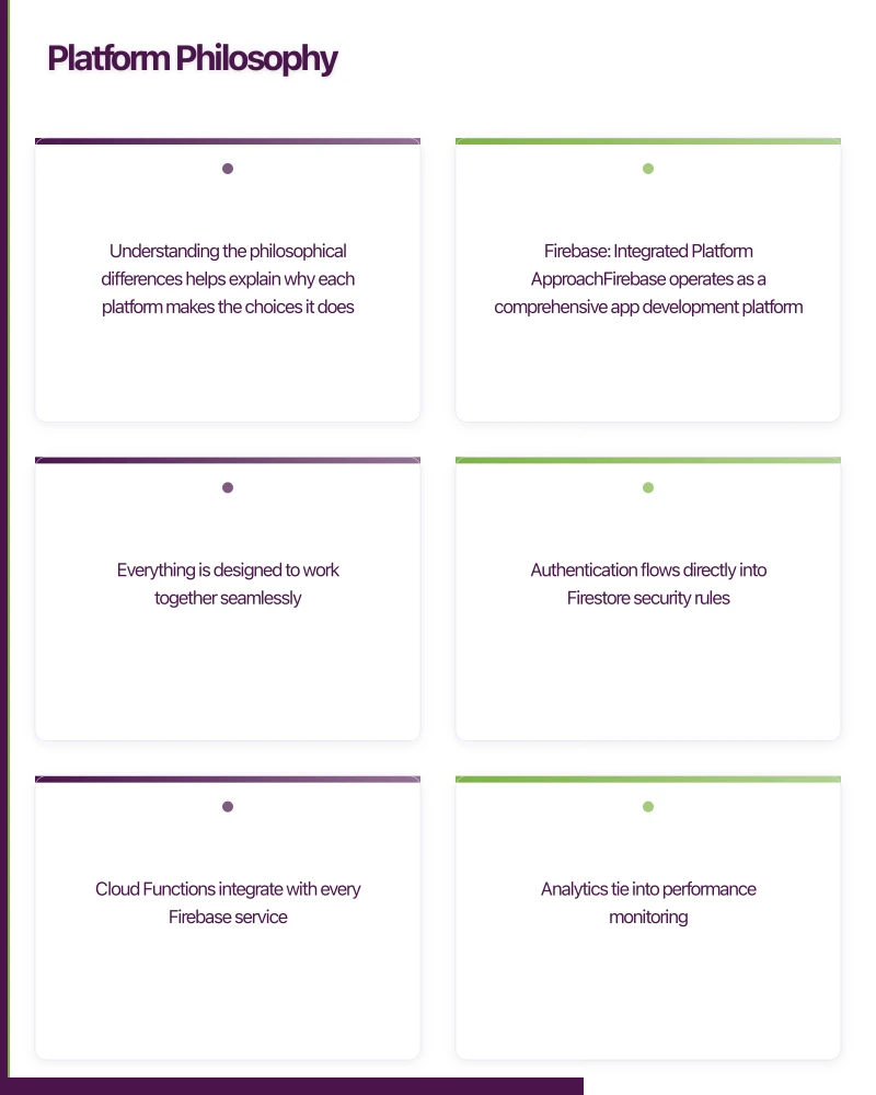 Platform Philosophy Infographic