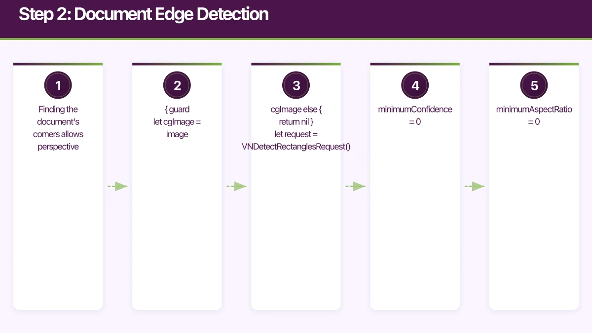 Step 2: Document Edge Detection Infographic