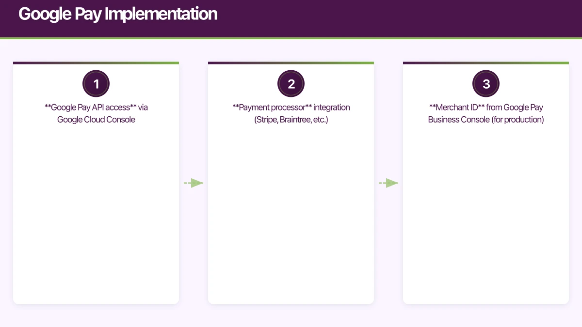 React Native Implementation Infographic