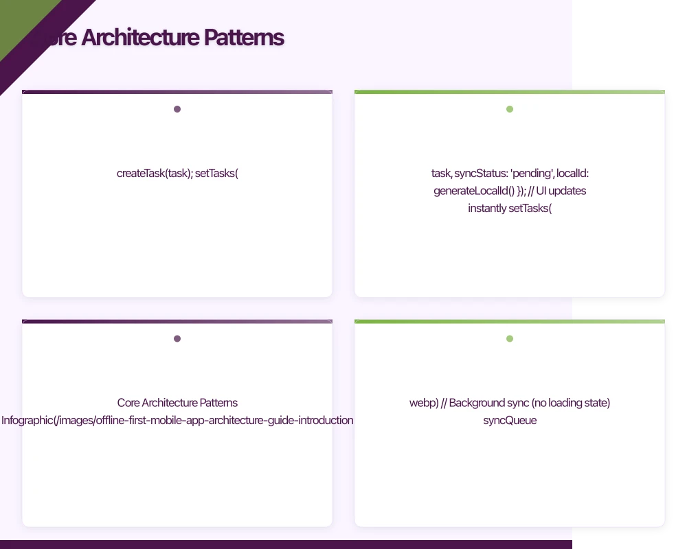 Core Architecture Patterns Infographic