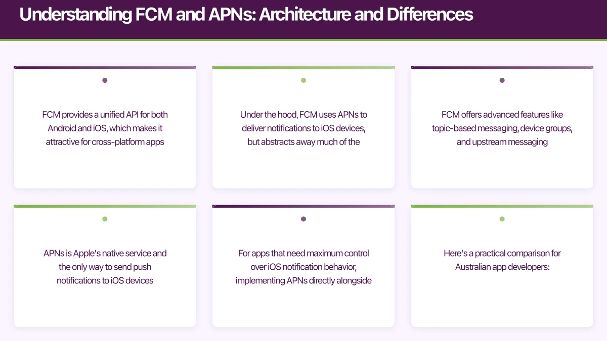 Understanding FCM and APNs: Architecture and Differences Infographic