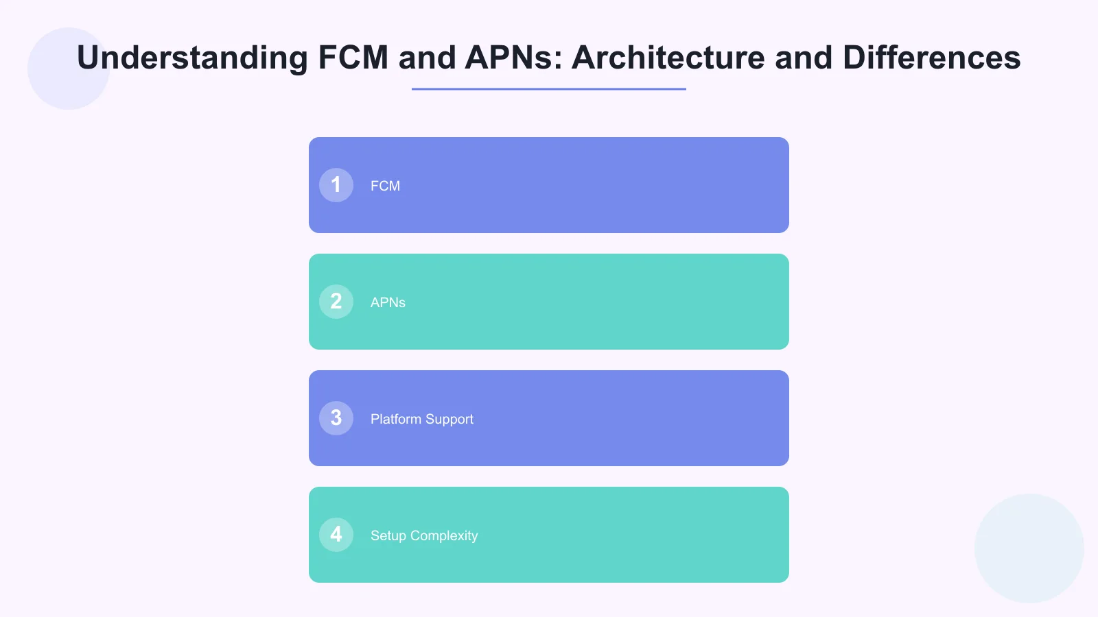 Understanding FCM and APNs: Architecture and Differences Infographic