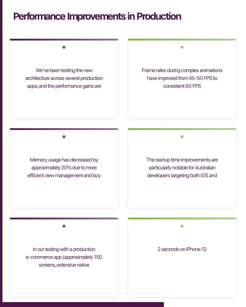Performance Improvements in Production Infographic