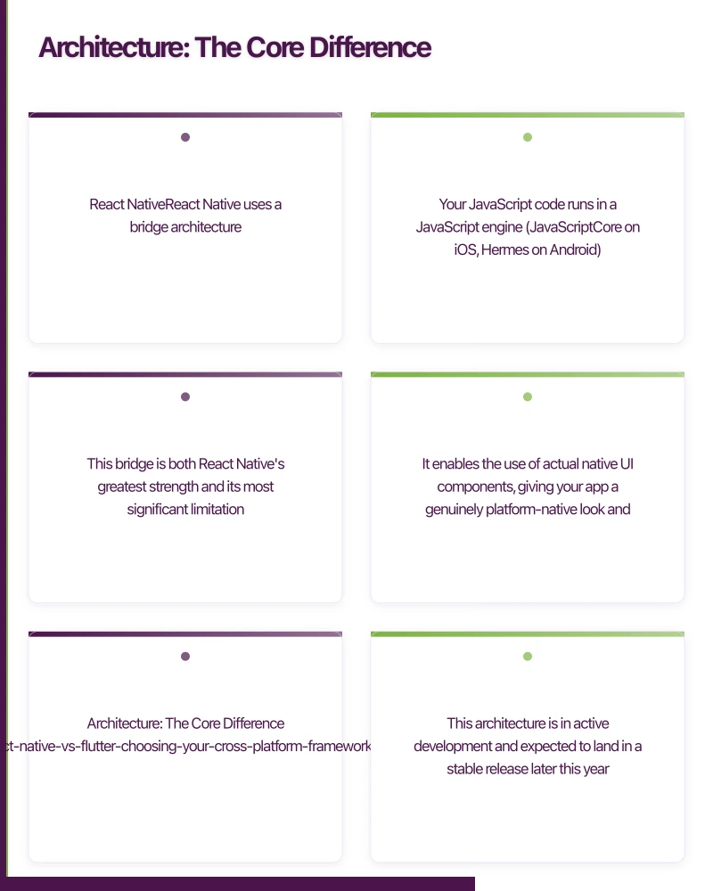 Architecture: The Core Difference Infographic