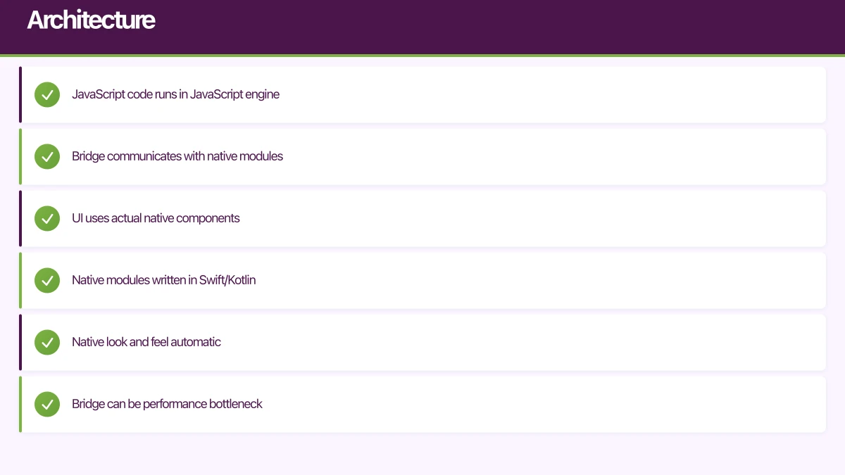 Architecture Infographic