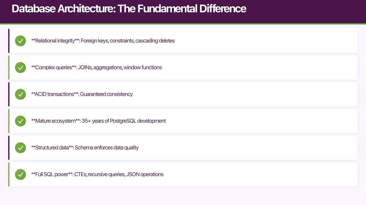 Database Architecture: The Fundamental Difference Infographic