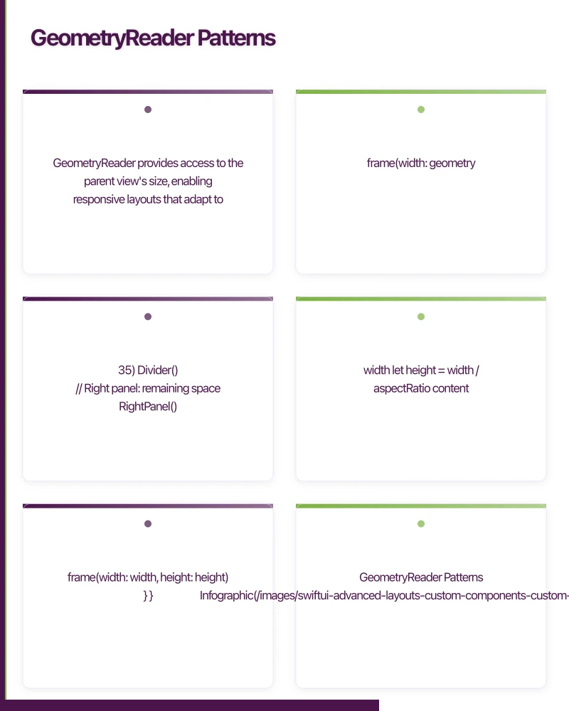 GeometryReader Patterns Infographic