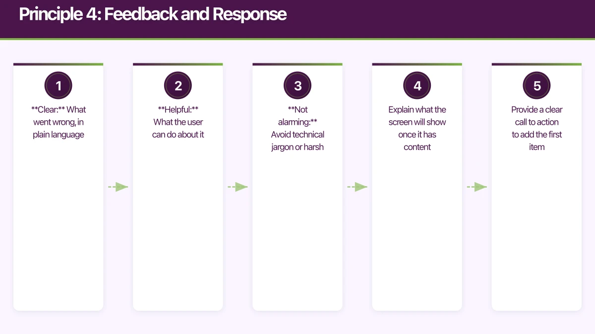 Principle 4: Feedback and Response Infographic